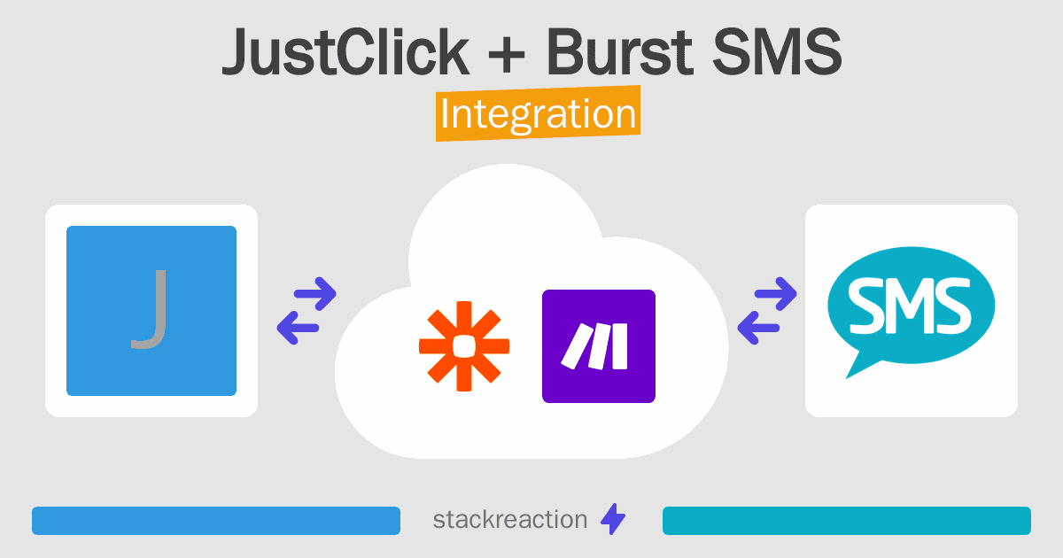 JustClick and Burst SMS Integration