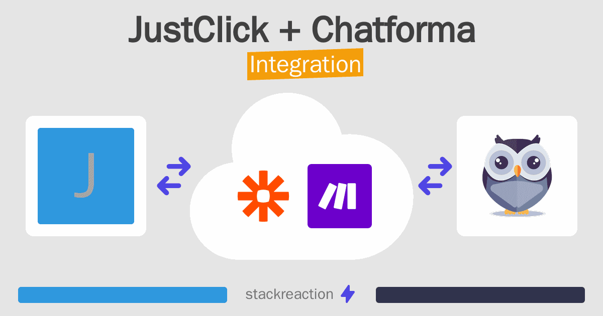 JustClick and Chatforma Integration