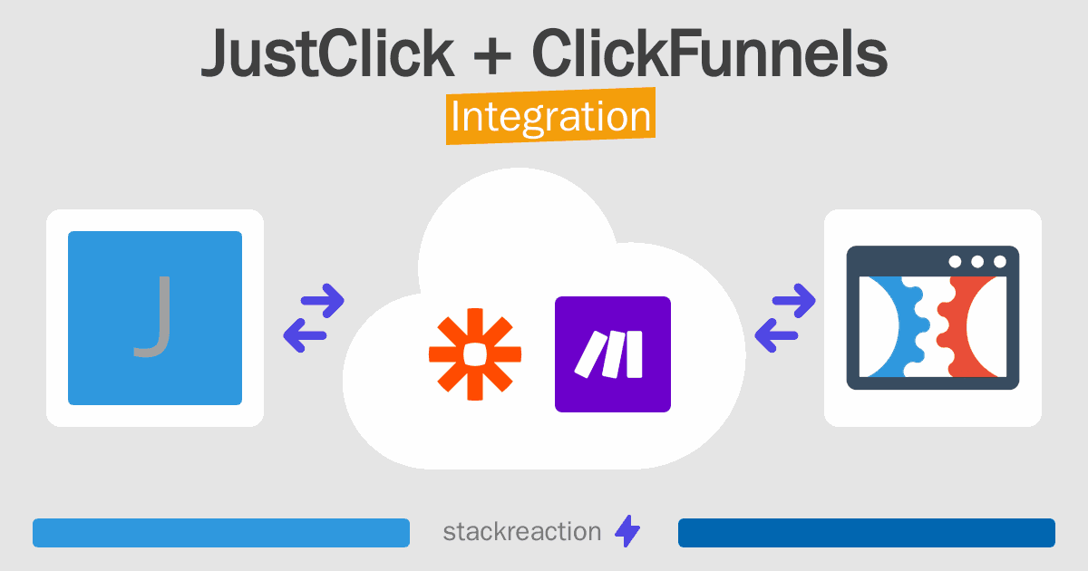 JustClick and ClickFunnels Integration