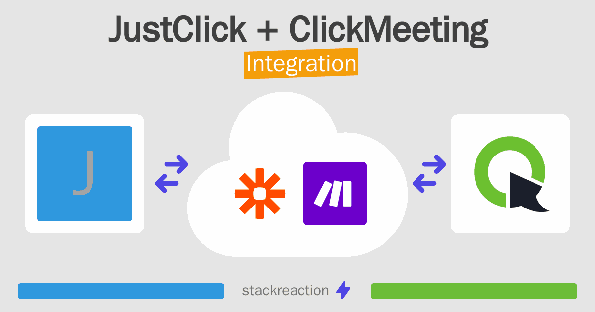 JustClick and ClickMeeting Integration