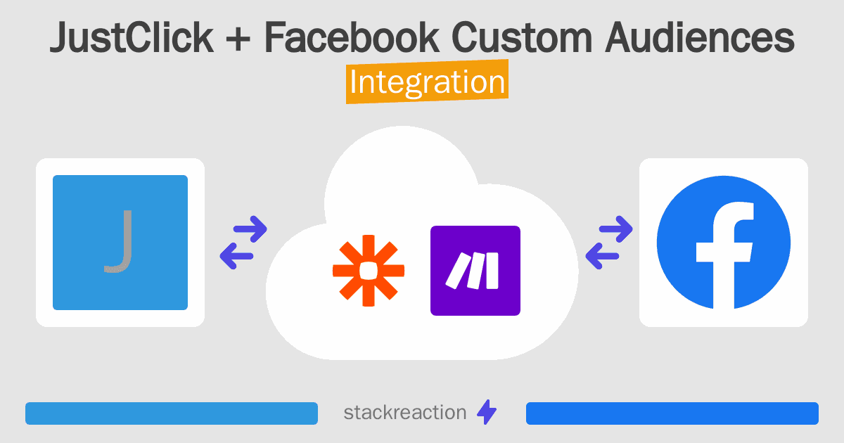 JustClick and Facebook Custom Audiences Integration