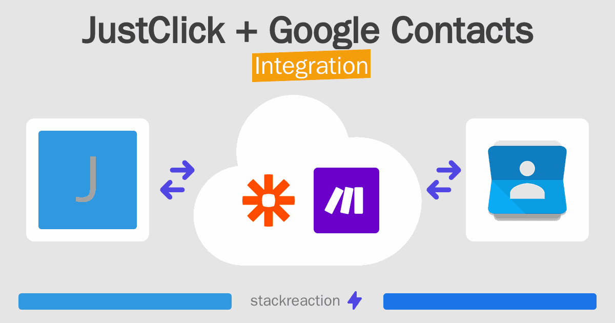 JustClick and Google Contacts Integration