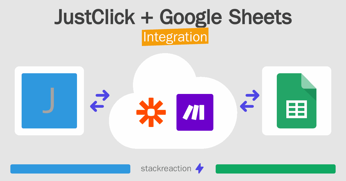 JustClick and Google Sheets Integration