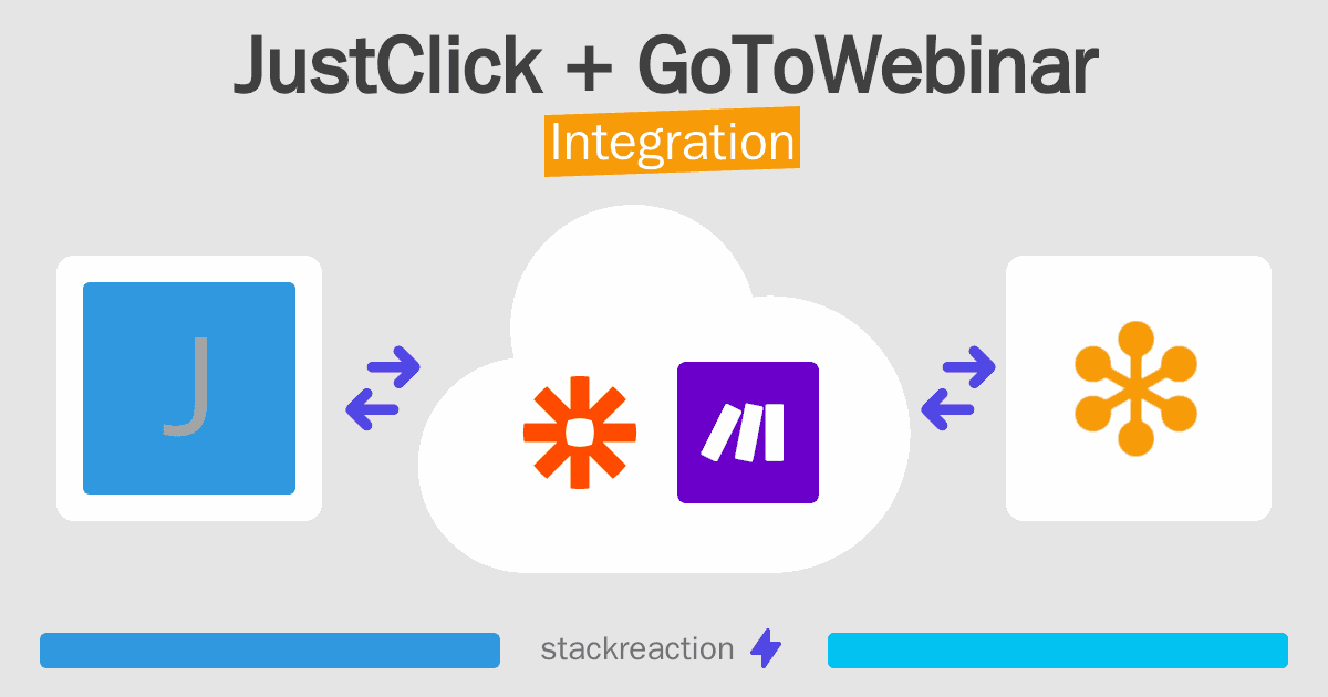 JustClick and GoToWebinar Integration