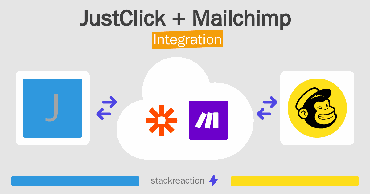 JustClick and Mailchimp Integration