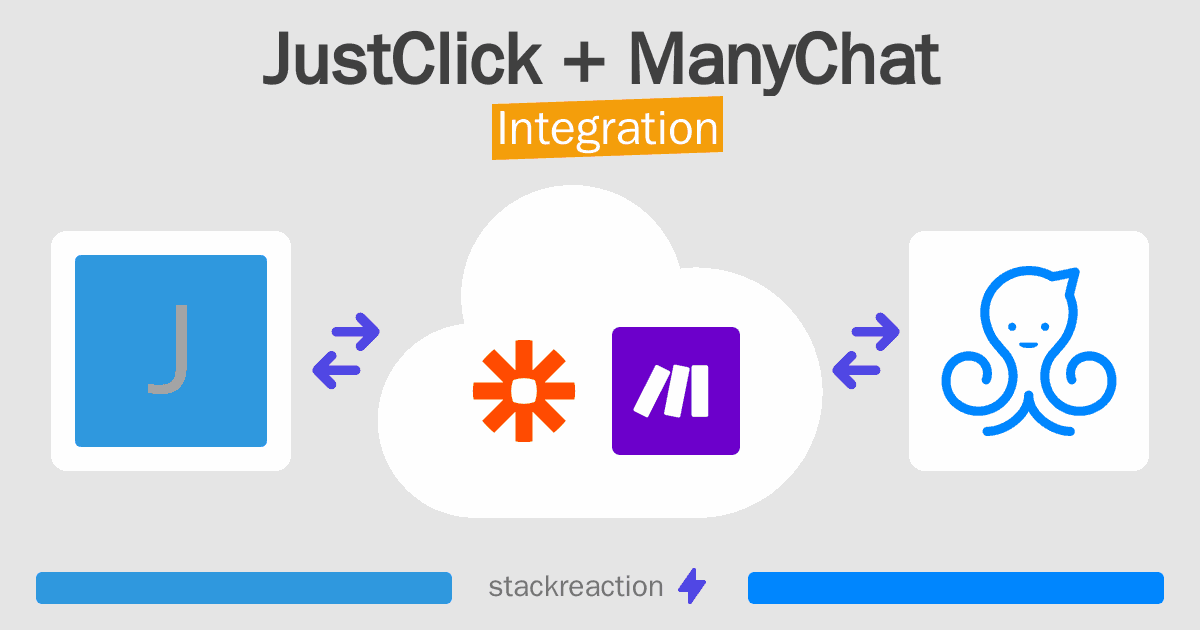 JustClick and ManyChat Integration