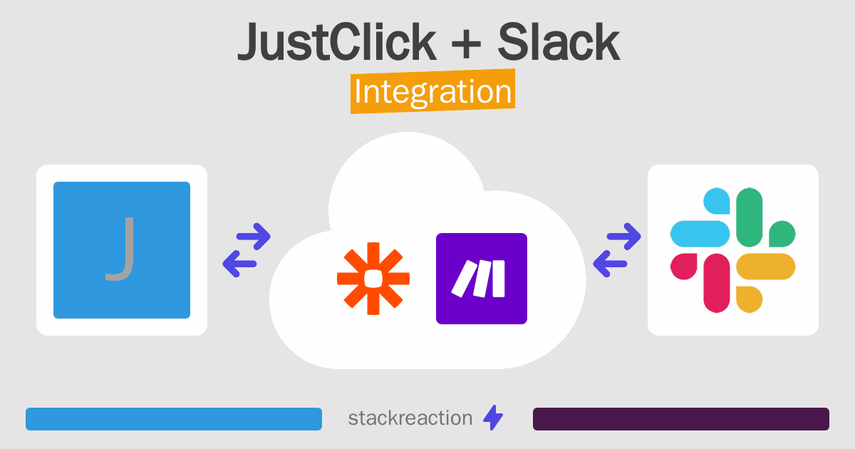 JustClick and Slack Integration