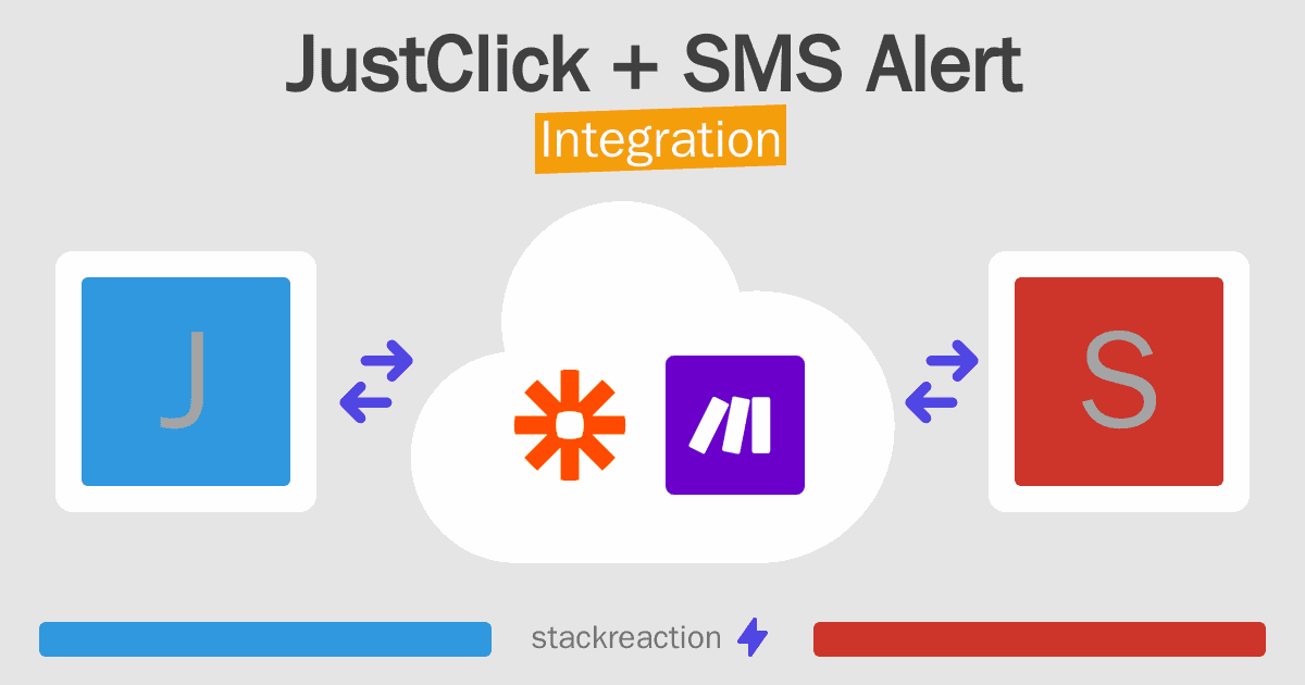 JustClick and SMS Alert Integration