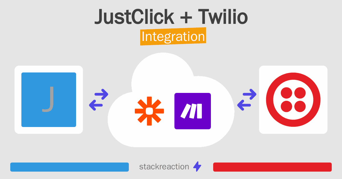 JustClick and Twilio Integration