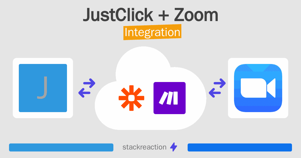 JustClick and Zoom Integration