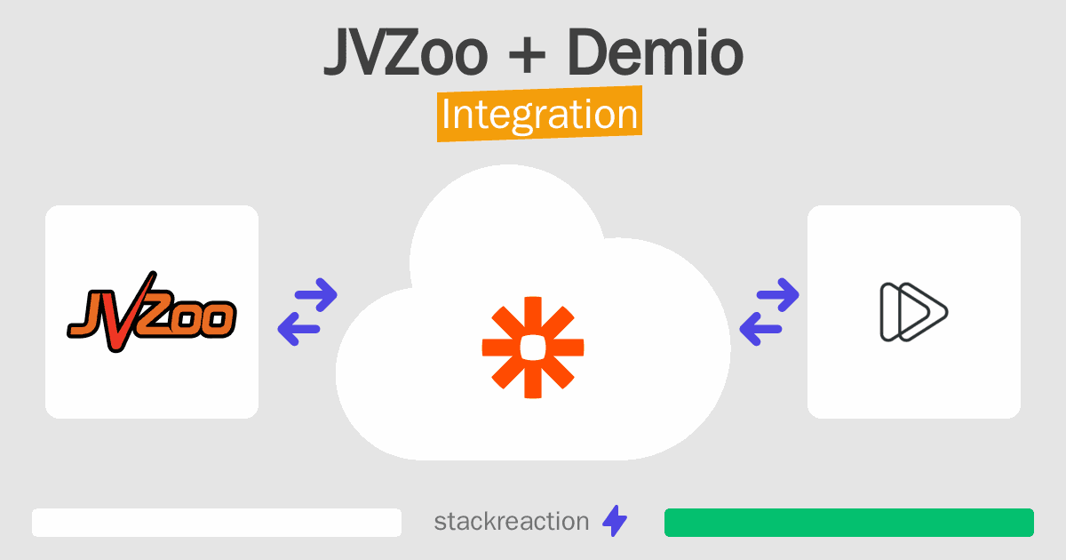 JVZoo and Demio Integration