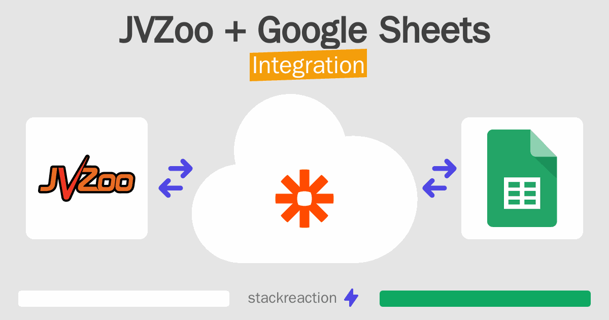 JVZoo and Google Sheets Integration