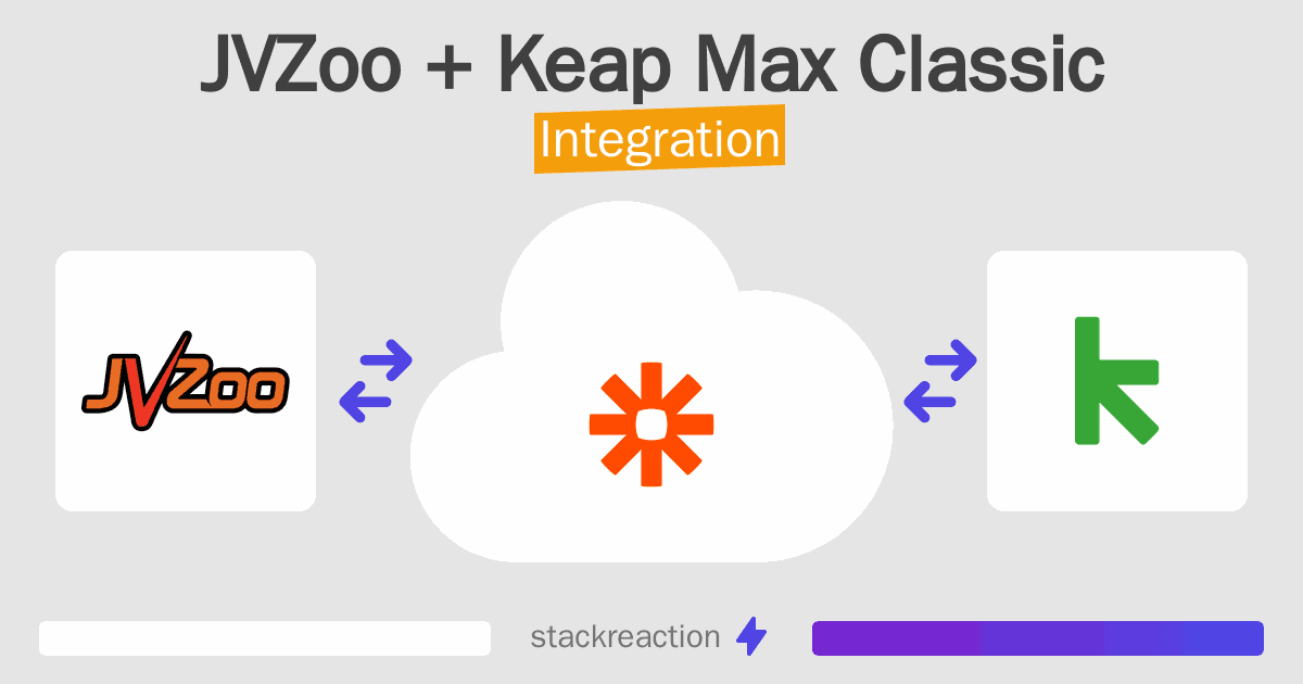 JVZoo and Keap Max Classic Integration