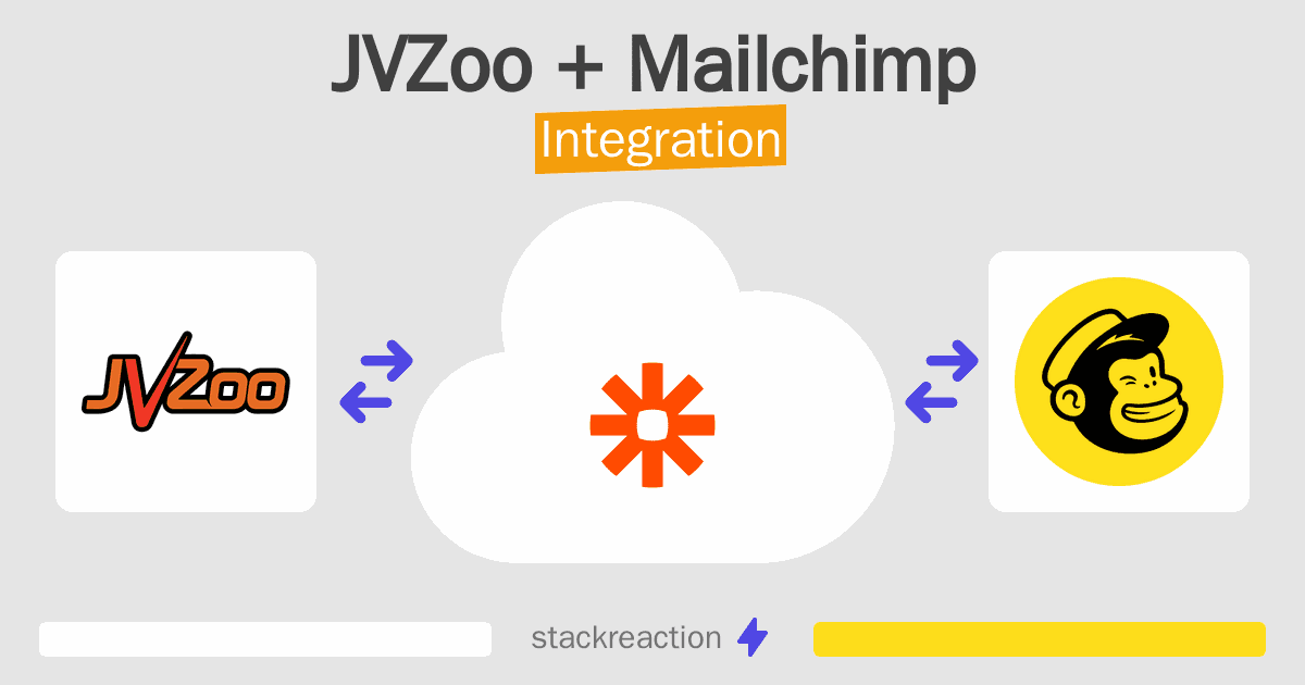 JVZoo and Mailchimp Integration