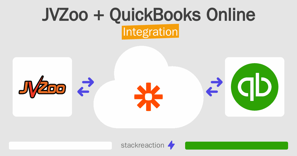JVZoo and QuickBooks Online Integration