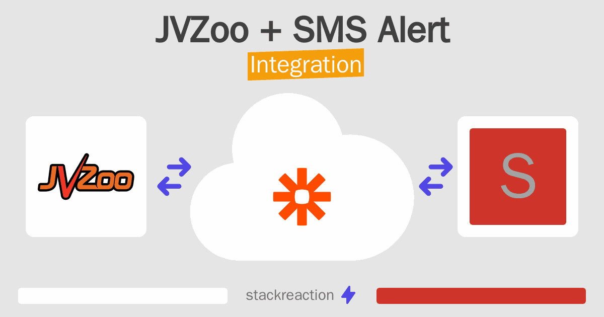 JVZoo and SMS Alert Integration