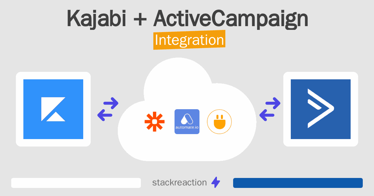 Kajabi and ActiveCampaign Integration