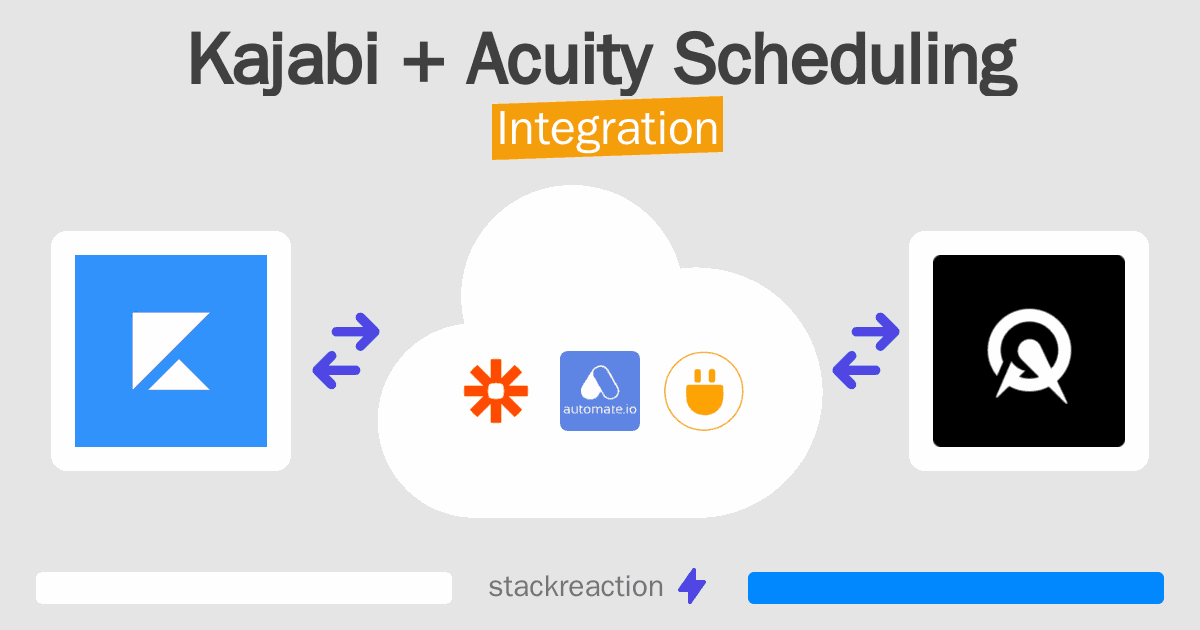 Kajabi and Acuity Scheduling Integration