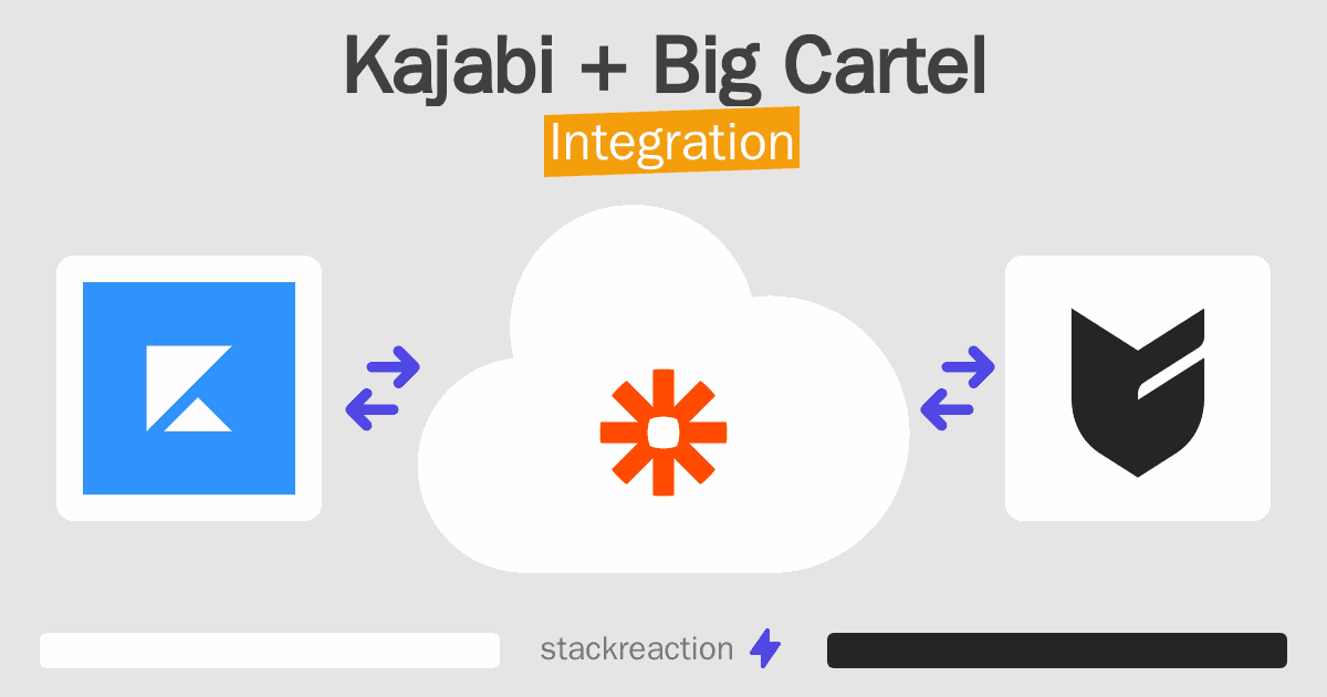 Kajabi and Big Cartel Integration