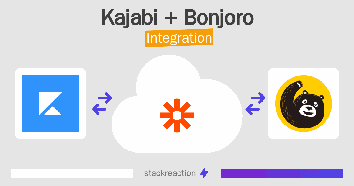 Kajabi and Bonjoro Integration