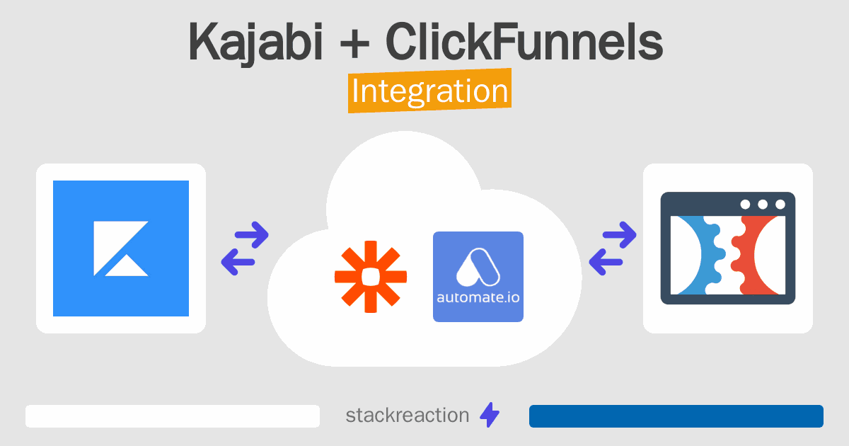 Kajabi and ClickFunnels Integration