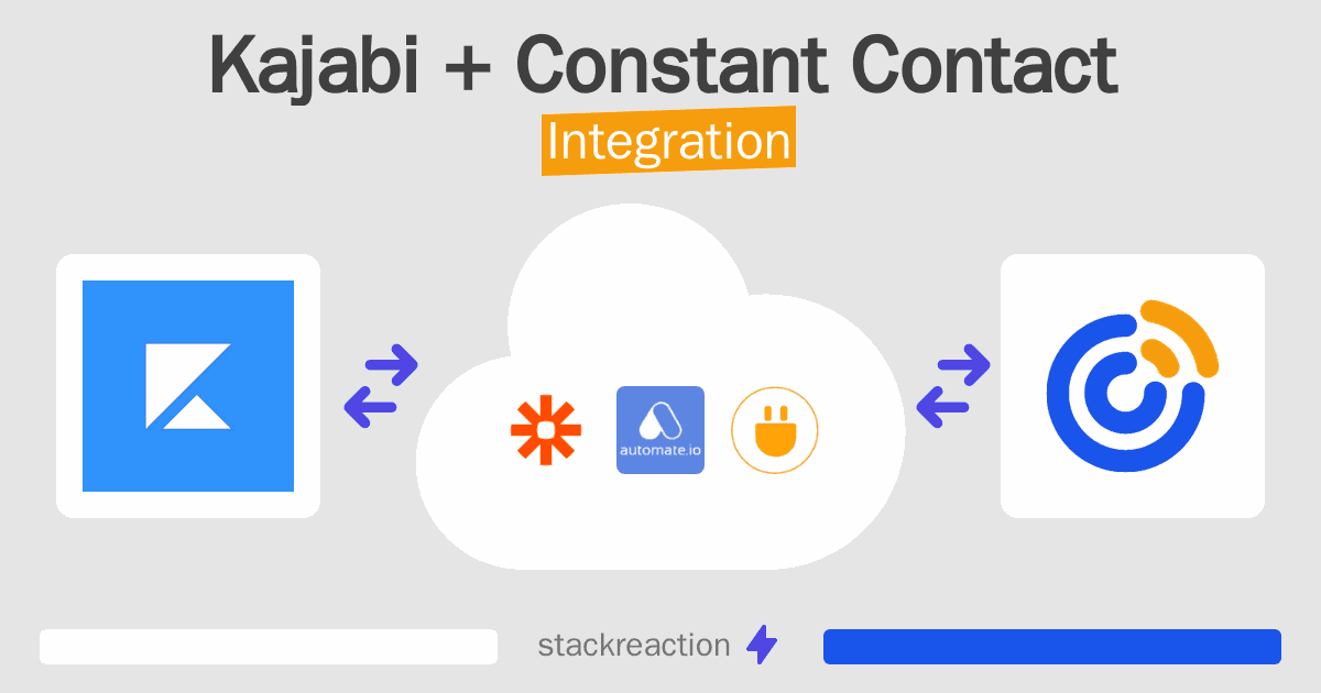 Kajabi and Constant Contact Integration