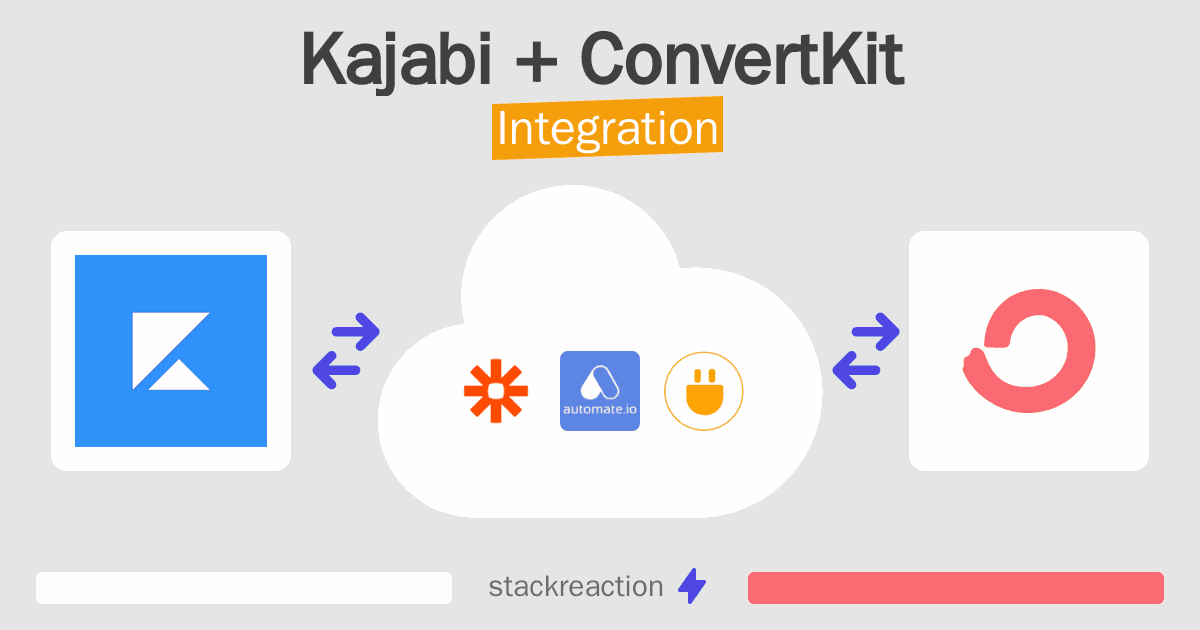Kajabi and ConvertKit Integration