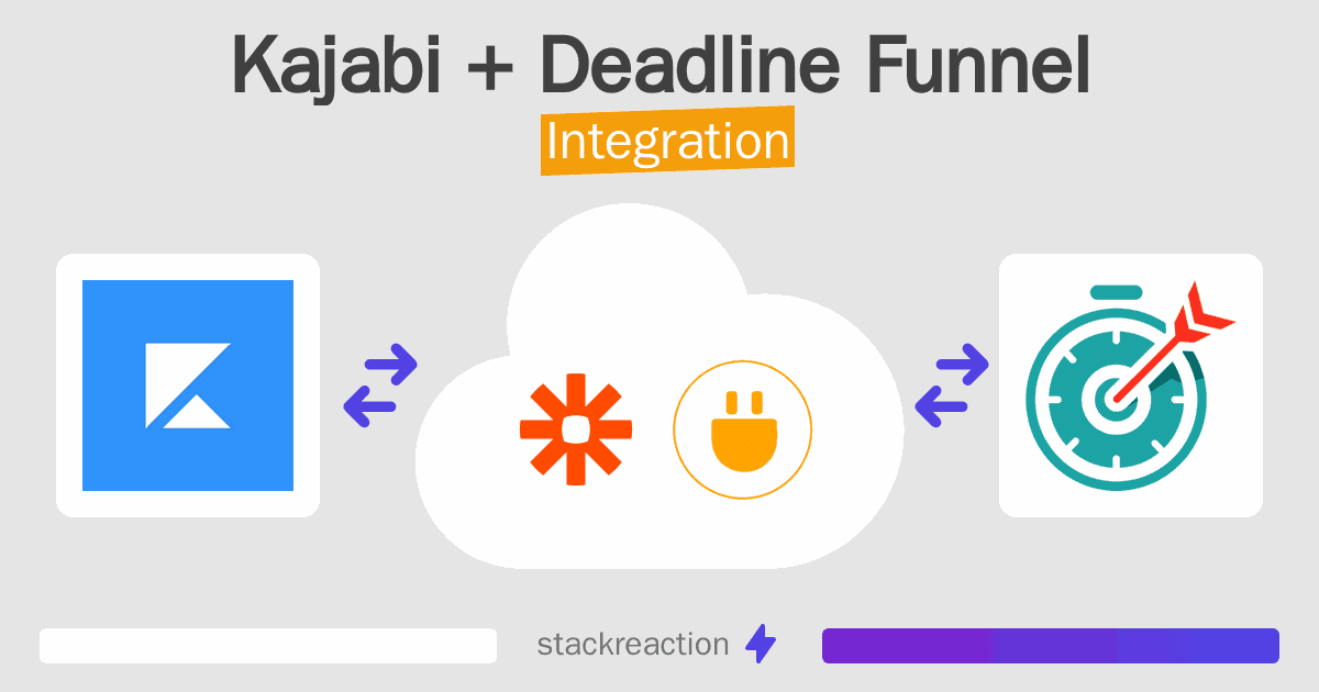 Kajabi and Deadline Funnel Integration
