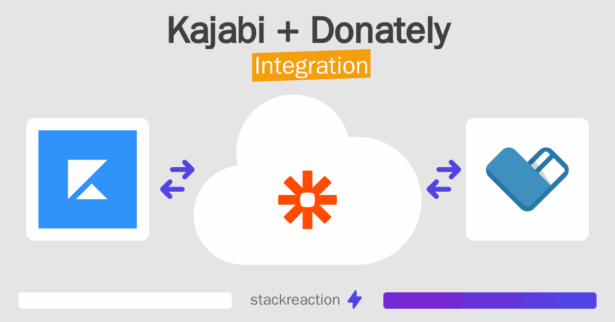 Kajabi and Donately Integration