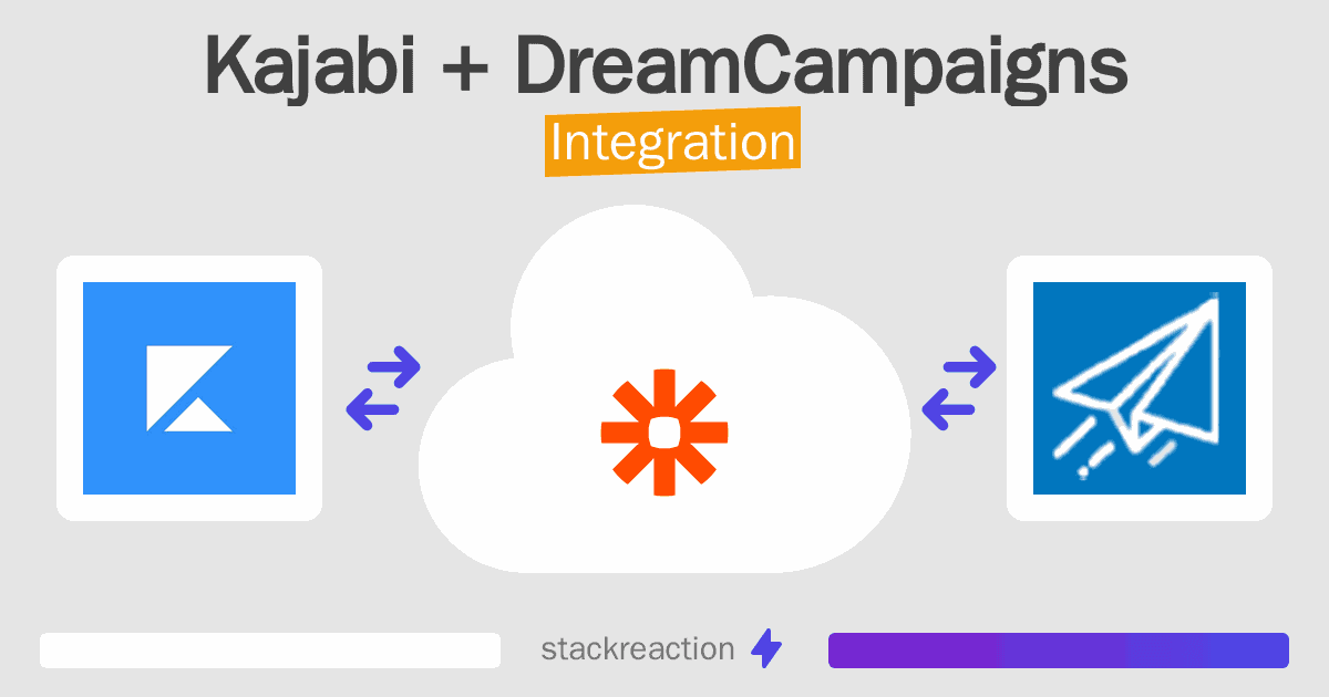Kajabi and DreamCampaigns Integration