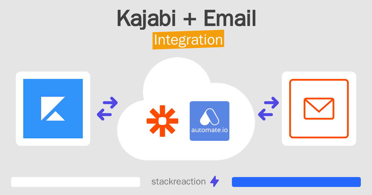 Kajabi and Email Integration
