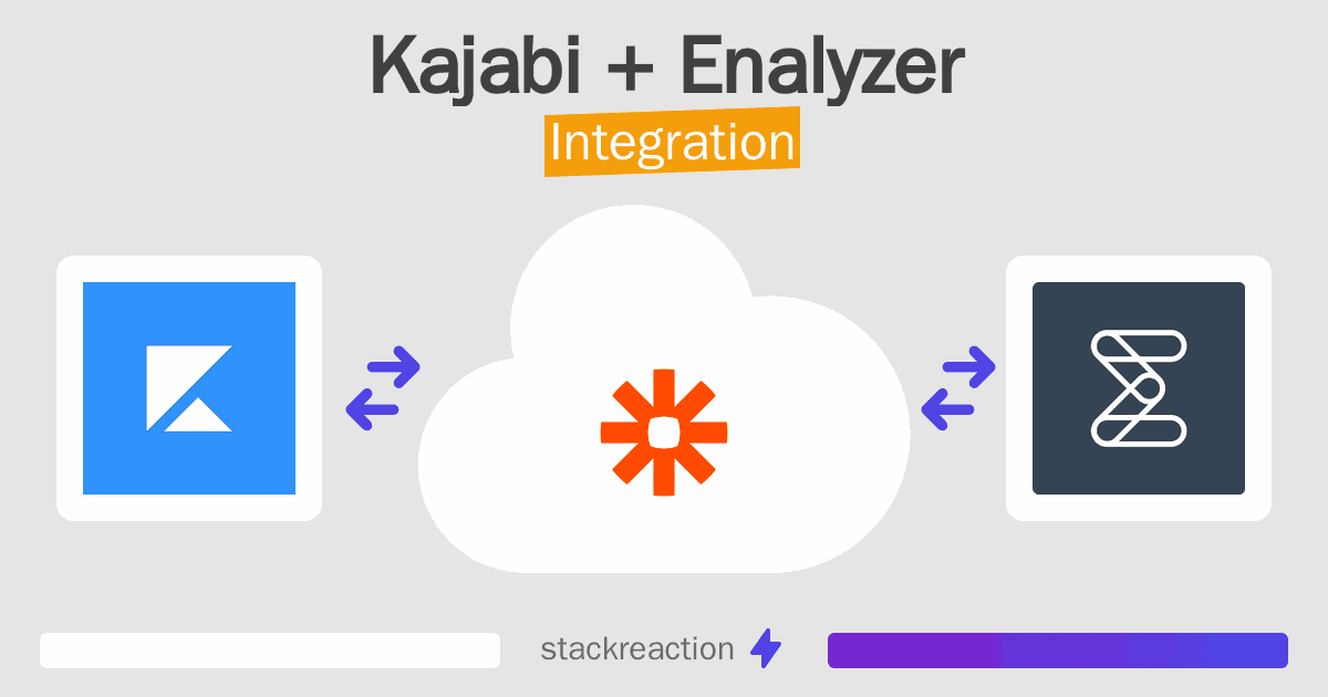 Kajabi and Enalyzer Integration
