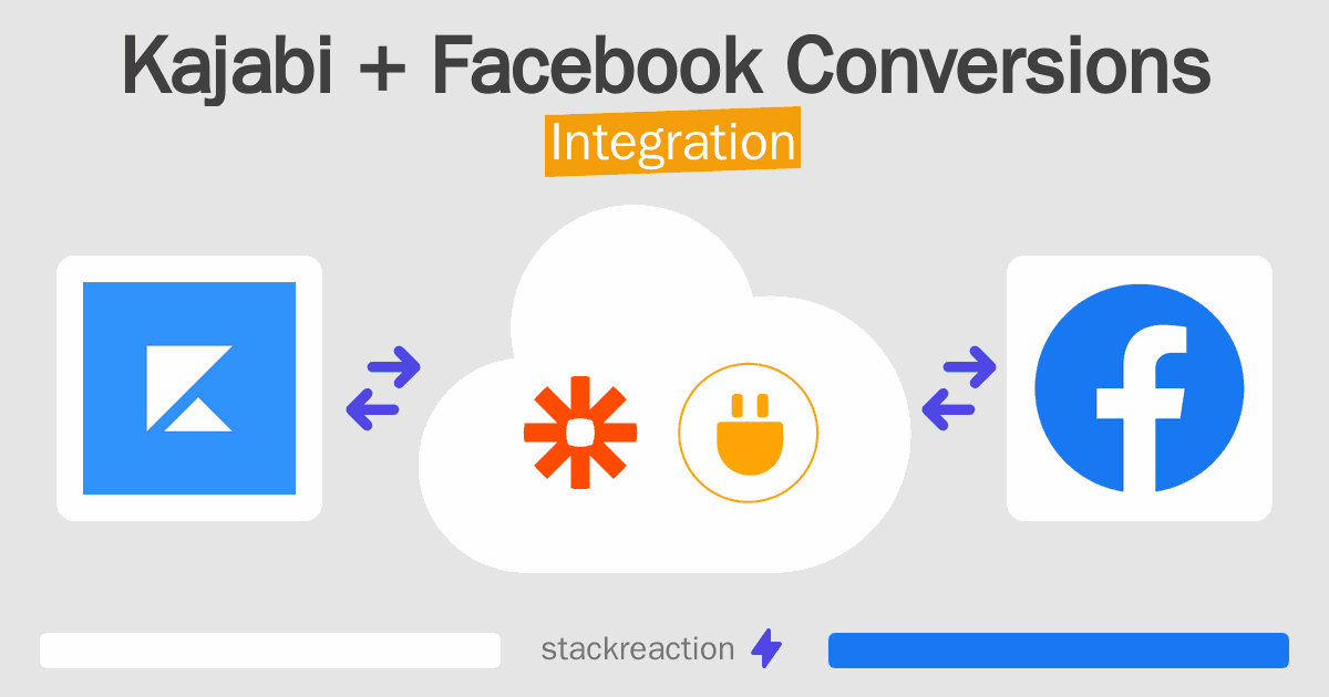 Kajabi and Facebook Conversions Integration