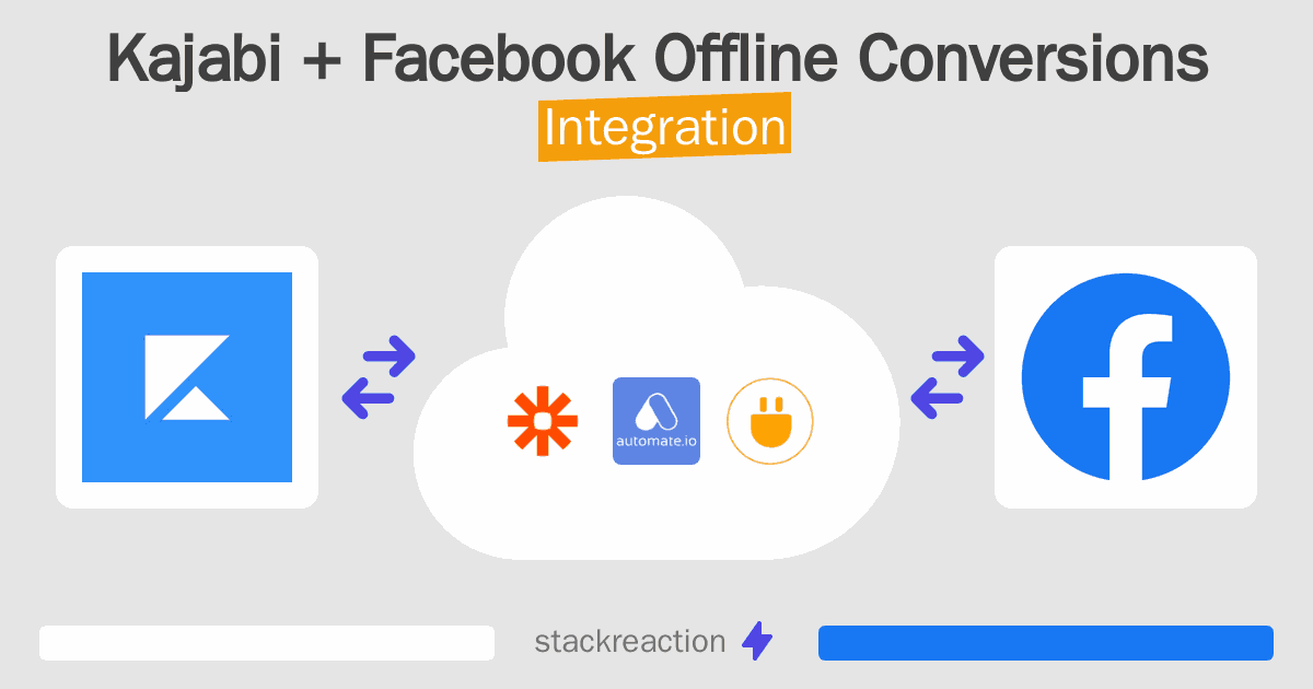 Kajabi and Facebook Offline Conversions Integration