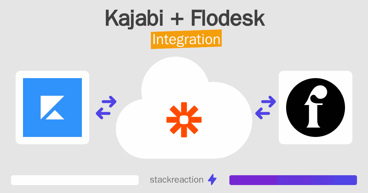 Kajabi and Flodesk Integration