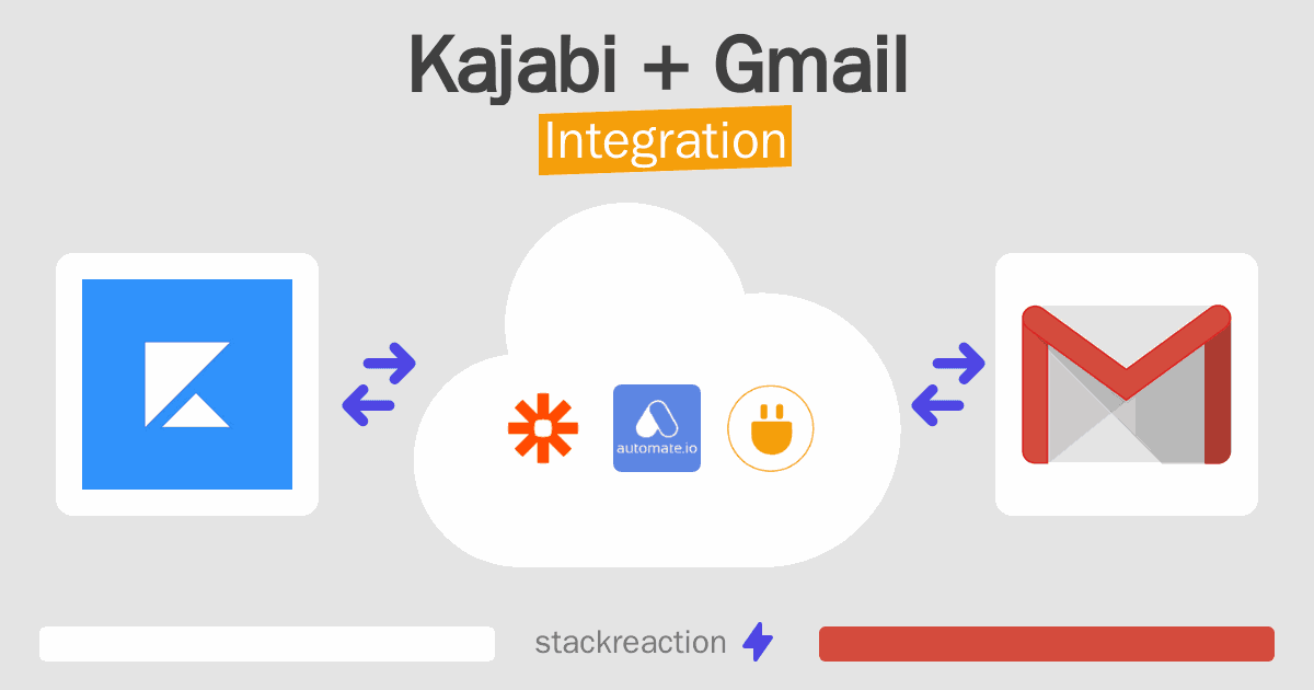 Kajabi and Gmail Integration
