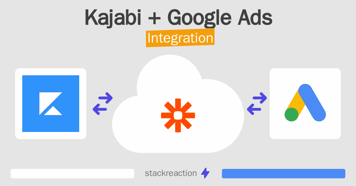 Kajabi and Google Ads Integration