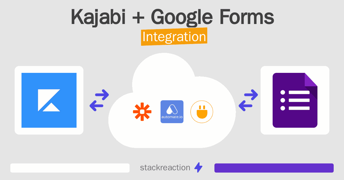 Kajabi and Google Forms Integration