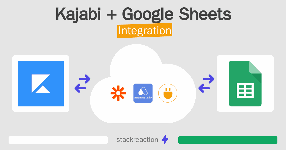 Kajabi and Google Sheets Integration