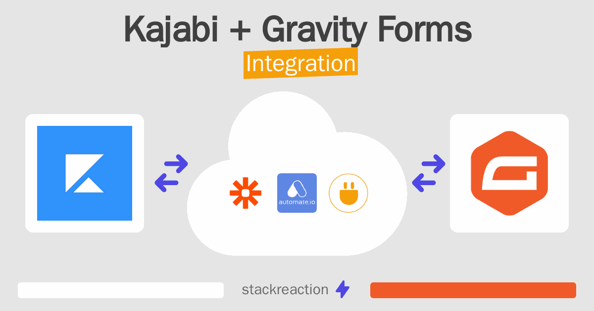 Kajabi and Gravity Forms Integration