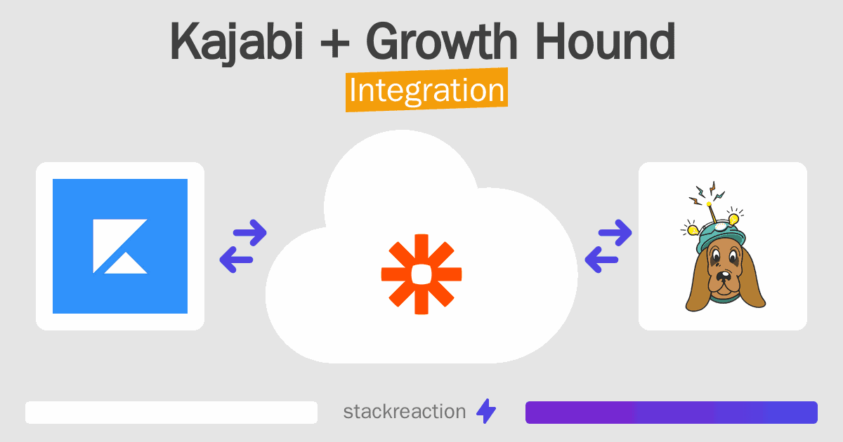 Kajabi and Growth Hound Integration