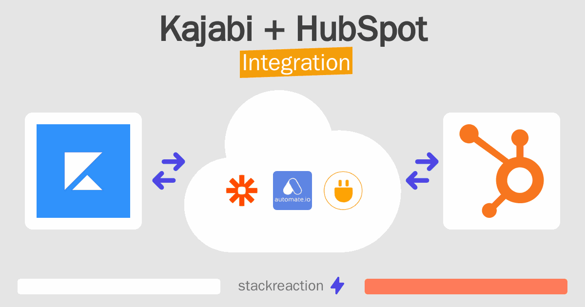 Kajabi and HubSpot Integration