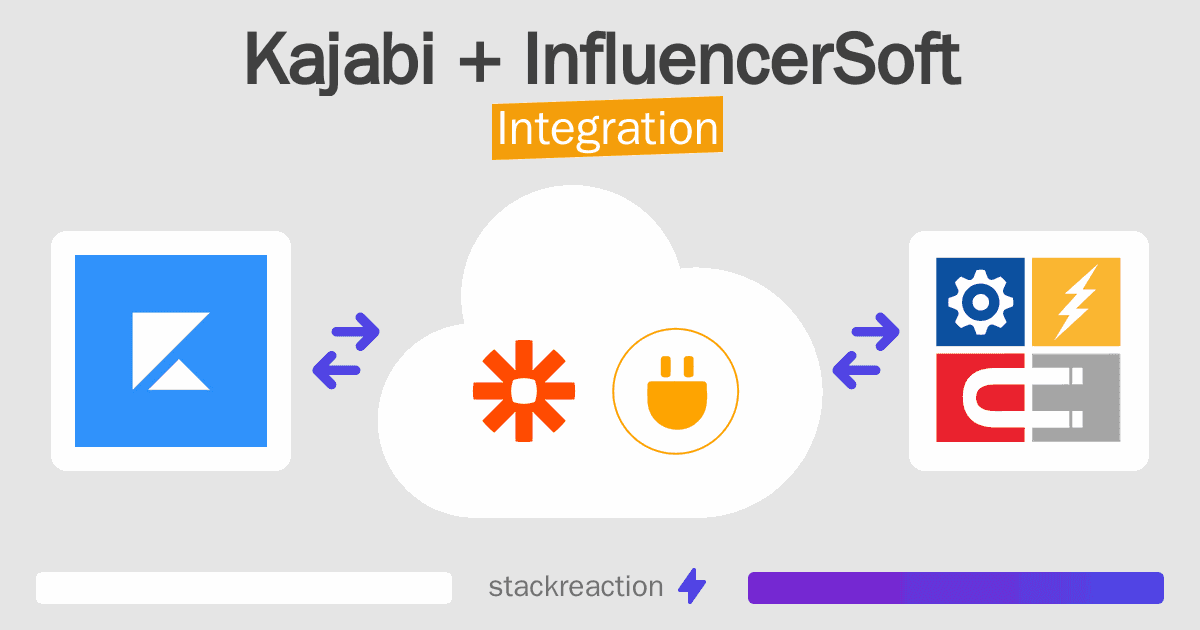 Kajabi and InfluencerSoft Integration