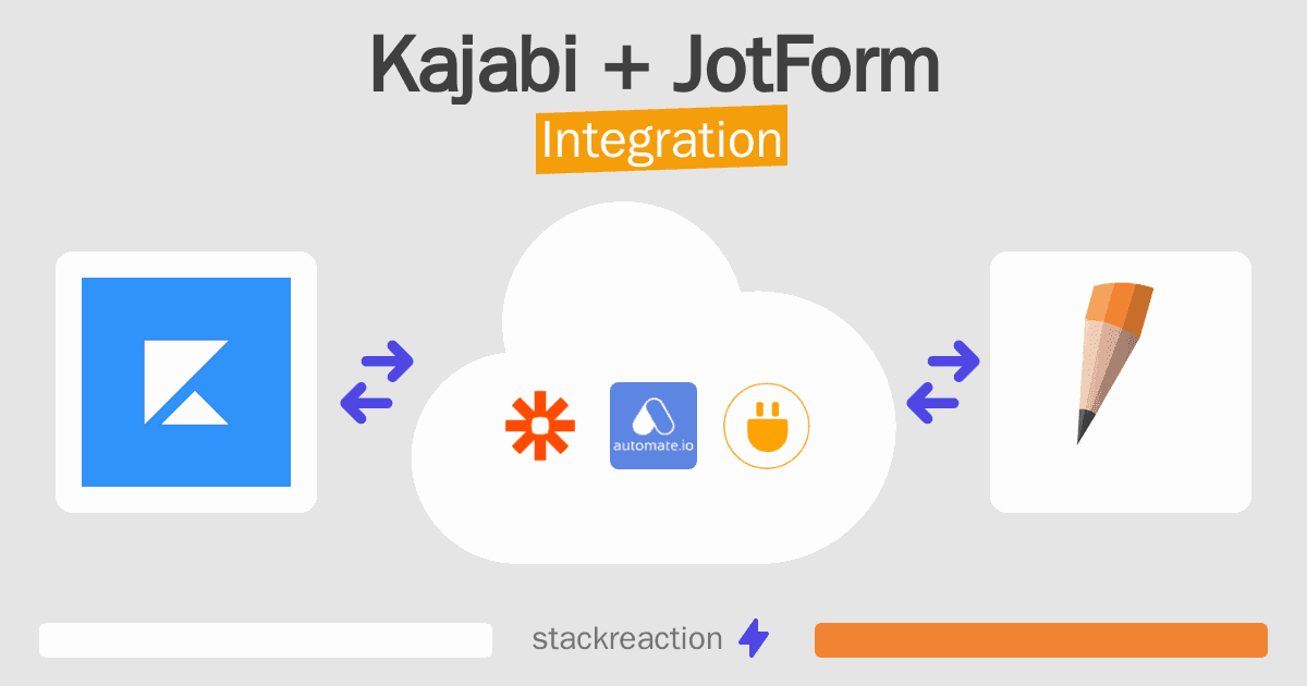 Kajabi and JotForm Integration