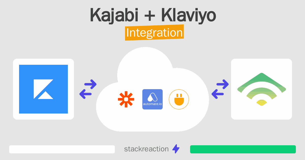 Kajabi and Klaviyo Integration