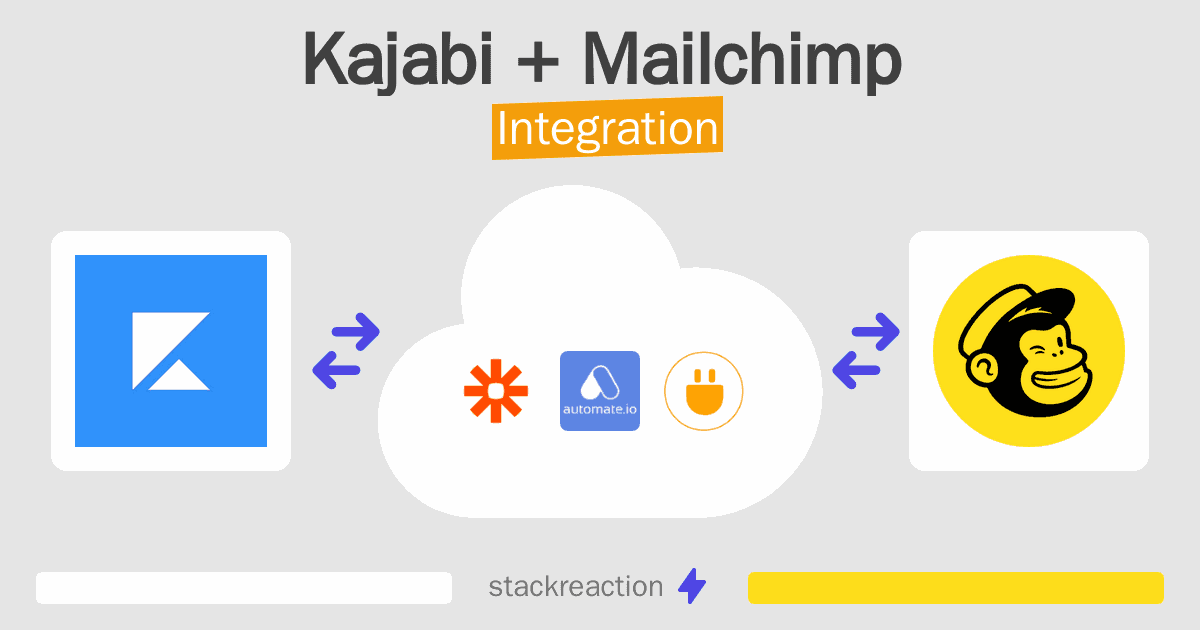 Kajabi and Mailchimp Integration