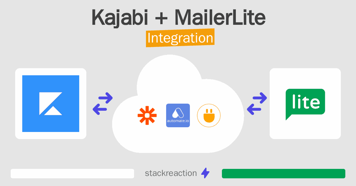 Kajabi and MailerLite Integration