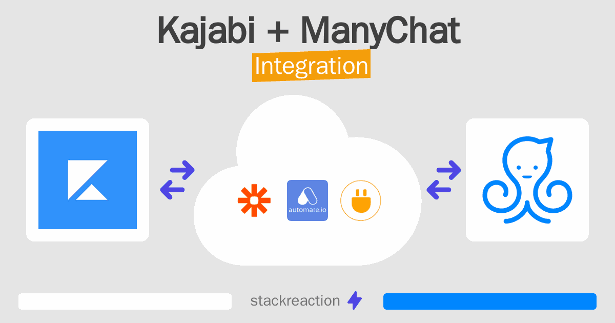 Kajabi and ManyChat Integration