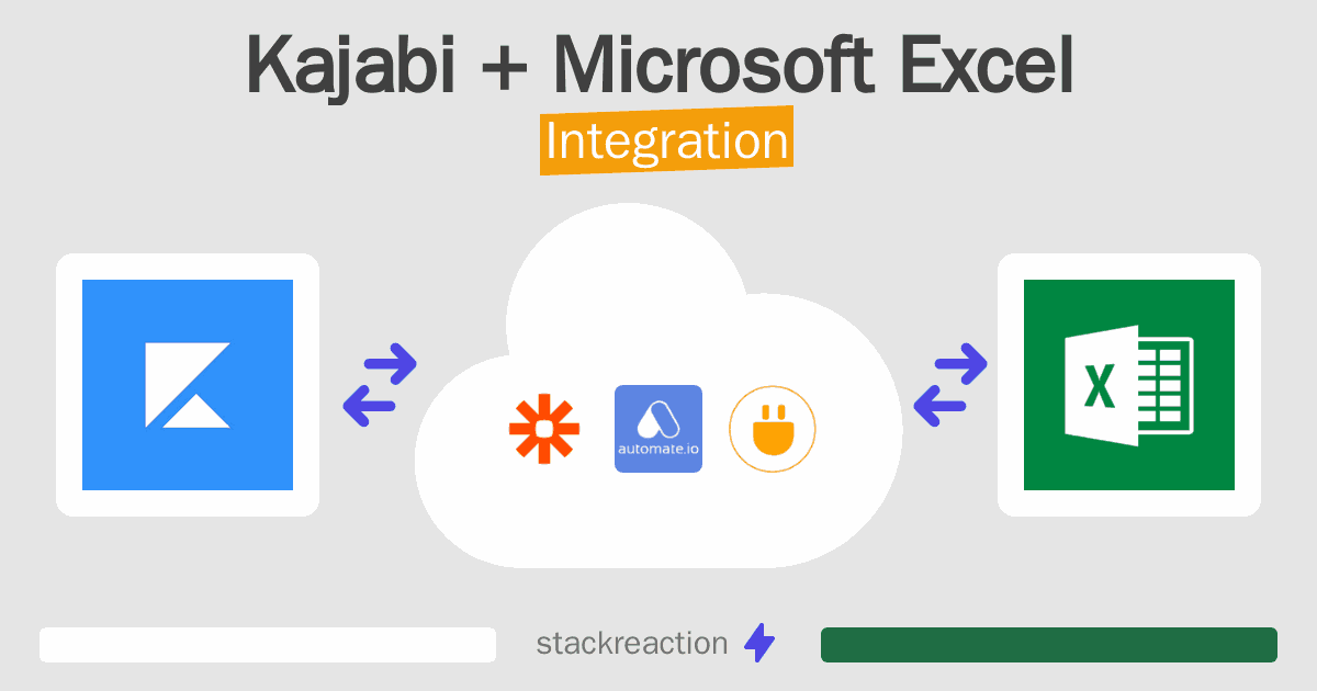 Kajabi and Microsoft Excel Integration