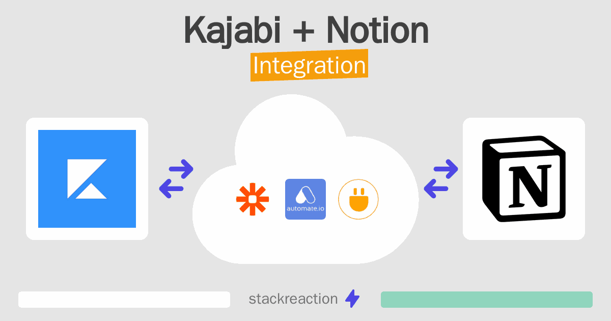 Kajabi and Notion Integration